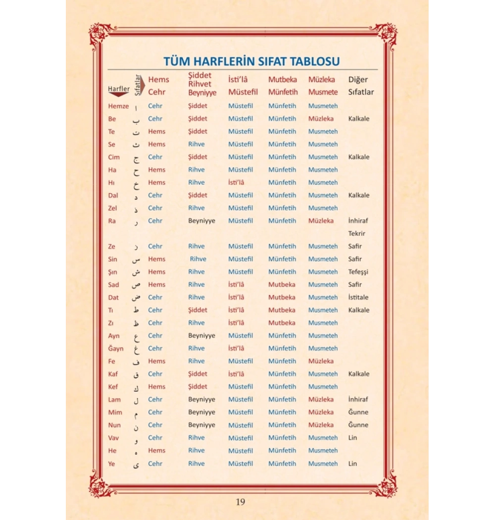 Kuranı Kerimi Tecvid İle Okumaya Hazırlık Elifbası Hatice Yıldız Yasin