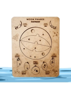 Ayın Evreleri Eğitici Öğretici Geliştirici Boyanabilir 3+ Yaş Ve Üzeri Moonbeavers