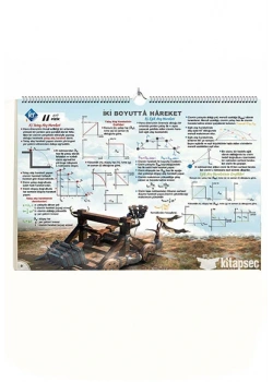 Ayt Fizik Poster Notlar Kr Akademi