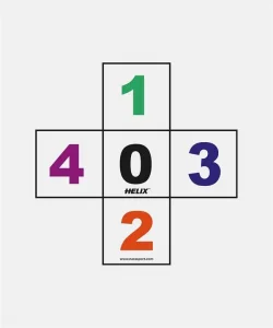 Supertrend Çabukluk Artısı