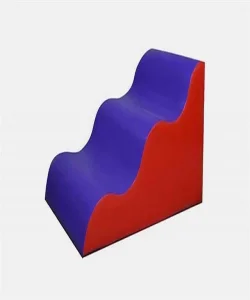 Supertrend Üçgen Dalga Minder