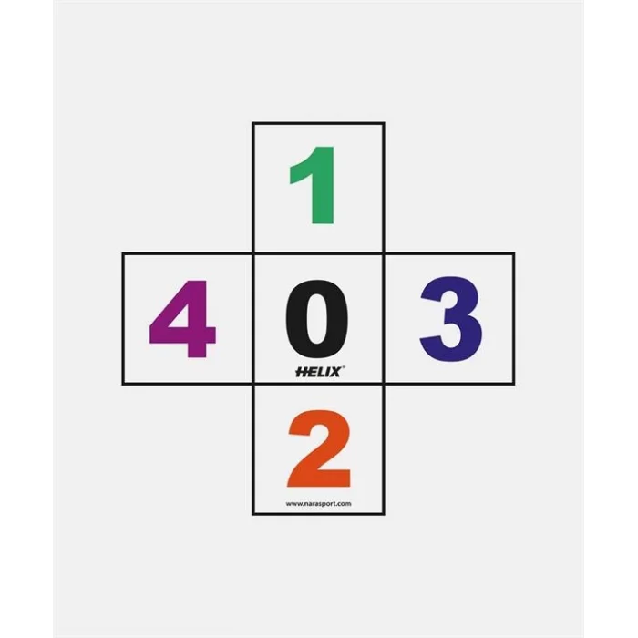 Supertrend Çabukluk Artısı