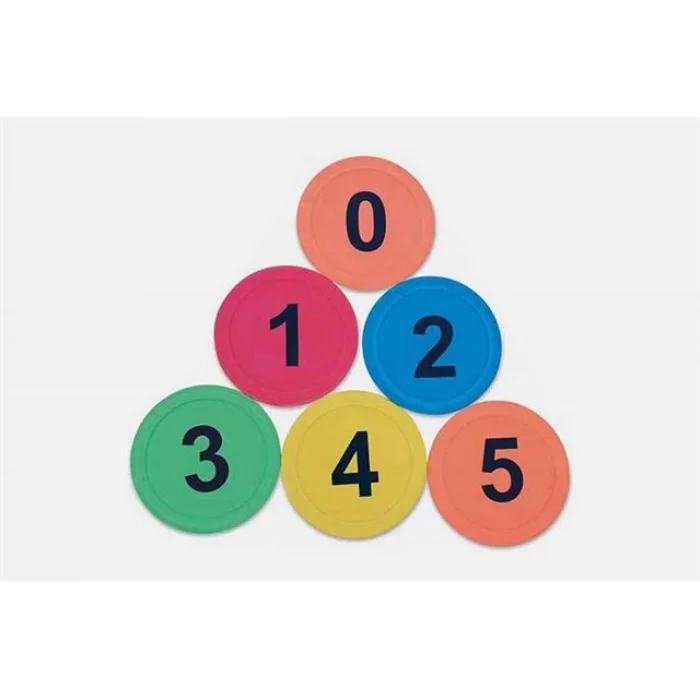 Supertrend Sırık Numaratör