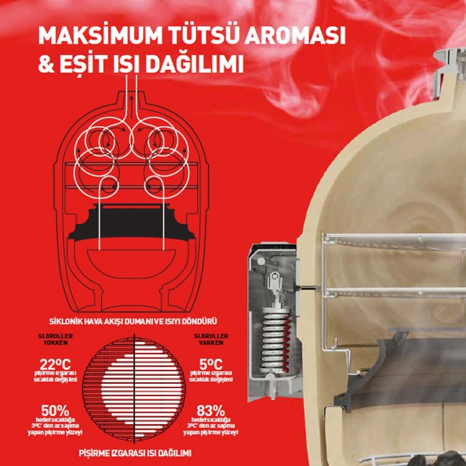 SloRoller Tütsüleme Aksesuarı