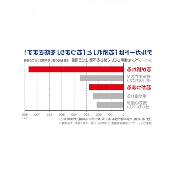 0.5 mm Mekanik Kurşun Kalem - Siyah