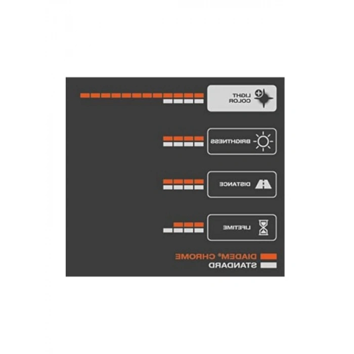 12V Dipsiz Krom Diadem Ampul - Enerji Verimliliği