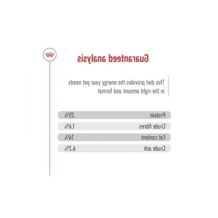 15 Kg Orta Irk Yetişkin Köpek Maması, Dengeli Beslenme