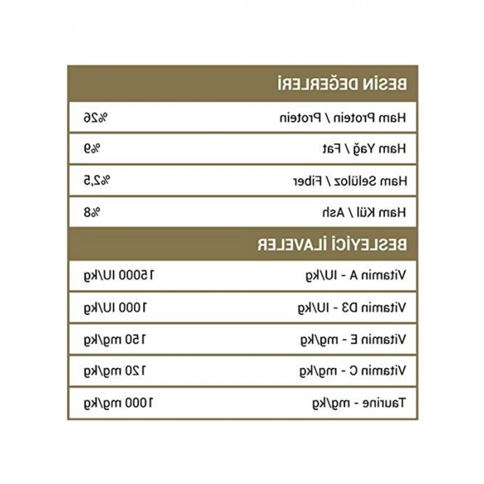 15 Kg Tavuklu Kuru Kedi Maması