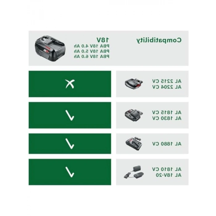 18V 4.0Ah Güçlü Akü - Hafif ve Ergonomik Tasarım