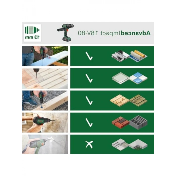 18V Güçlü Darbeli Matkap, Aküsüz Tasarım