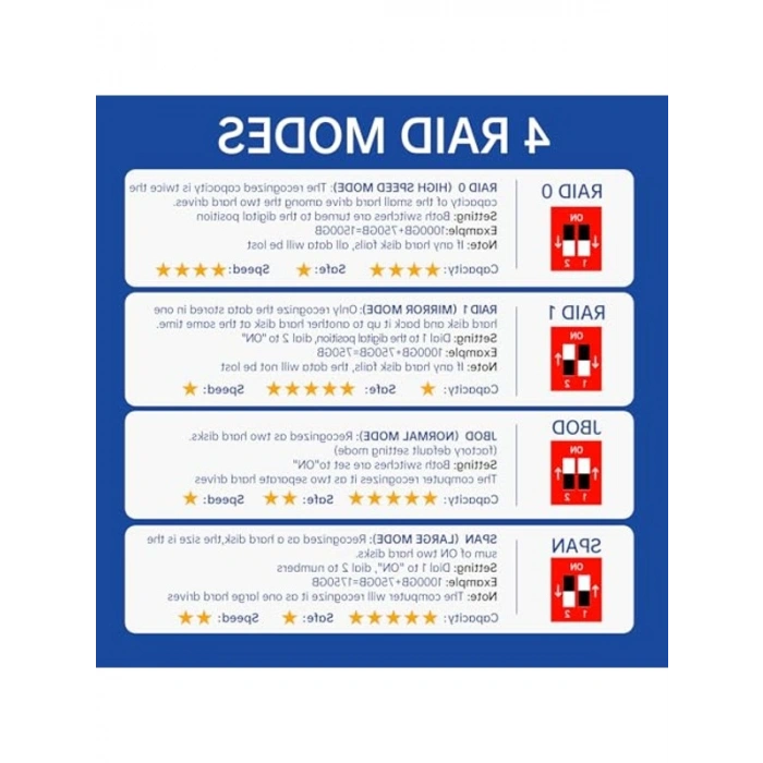 2 Bay Harici Sabit Disk RAID Muhfazası, USB 3.0 ile 36TB Kapasite