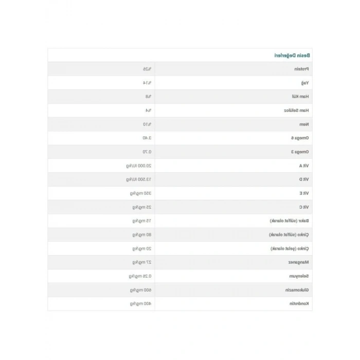 2.5 Kg Somonlu Yetişkin Köpek Maması
