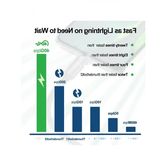 3 Metre Uzunluğunda Thunderbolt 4 Type-C Kablo