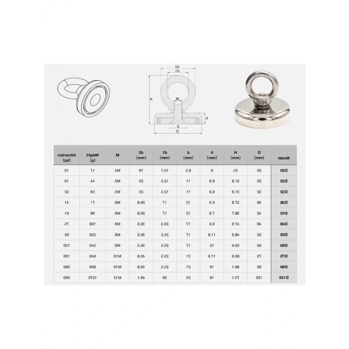48mm Güçlü Neodyum Mıknatıs, 75kg Askılı Kullanım