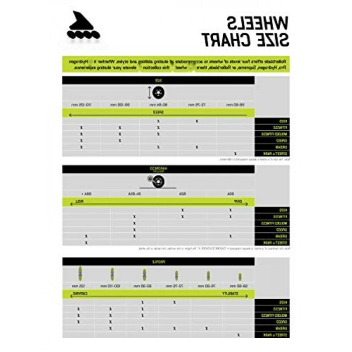 80A Tekerlek Seti - Kontrol ve Kavrama İçin İdeal