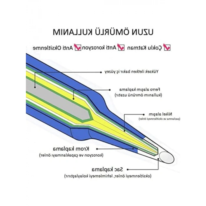 900M Tipi 10lu Havya Uç Seti - Yüksek Kaliteli