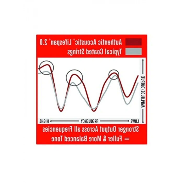92/8 Karışımlı Yüksek Kaliteli Akustik Gitara Uygun Tel Seti