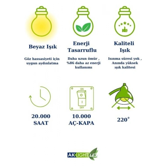 Ak Light Eko Set-2 Aklight LED Ampul 3 Lü Golyad 3 Lü Grup Priz