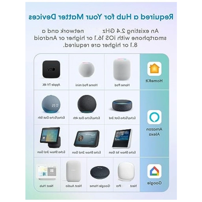 Akıllı Çoklu Priz, 4 Güç + 2 USB + 2 Type-C