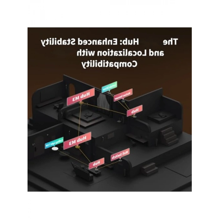 Akıllı Ev Kontrol Cihazı - Zigbee, Bluetooth, Wi-Fi Uyumlu