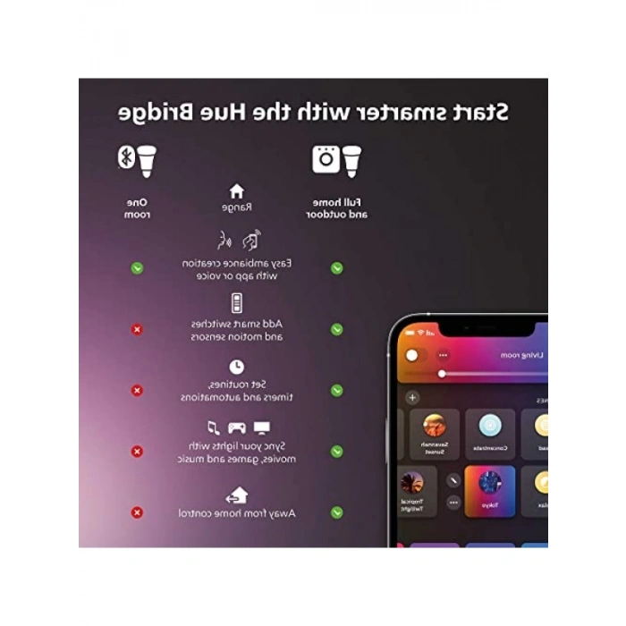 Akıllı Işık Kontrol Butonu - Kablosuz Kullanım