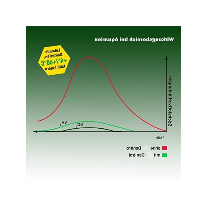 Akvaryum Su Düzenleyici 250 Ml Bakteri Başlatıcı