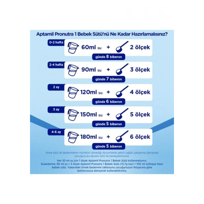Aptamil 1 Bebek Sütü 1200 Gr x 2 Adet 2400 Gr