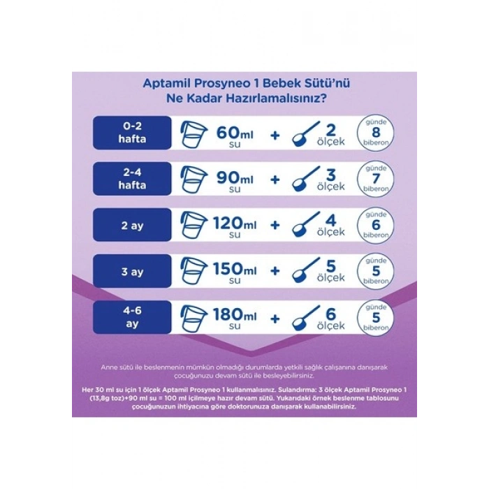 Aptamil Prosyneo 1 Bebek Sütü 400 Gr x 2 Adet 800 Gr