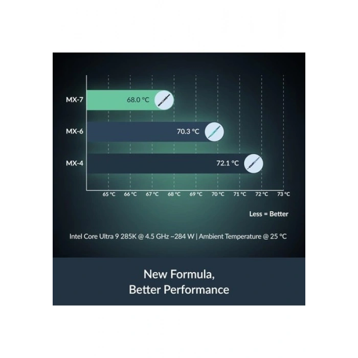 Arctic Mx-7 Üstün Performanslı Termal Macun - 4gr (ACTCP00090A)