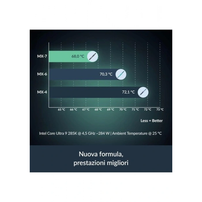 Arctic Mx-7 Üstün Performanslı Termal Macun - 8gr (ACTCP00091A)