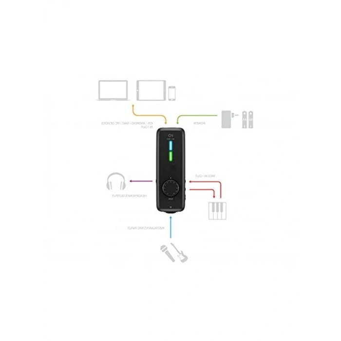 Audio ve MIDI Arabirimi - iRig Pro I/O