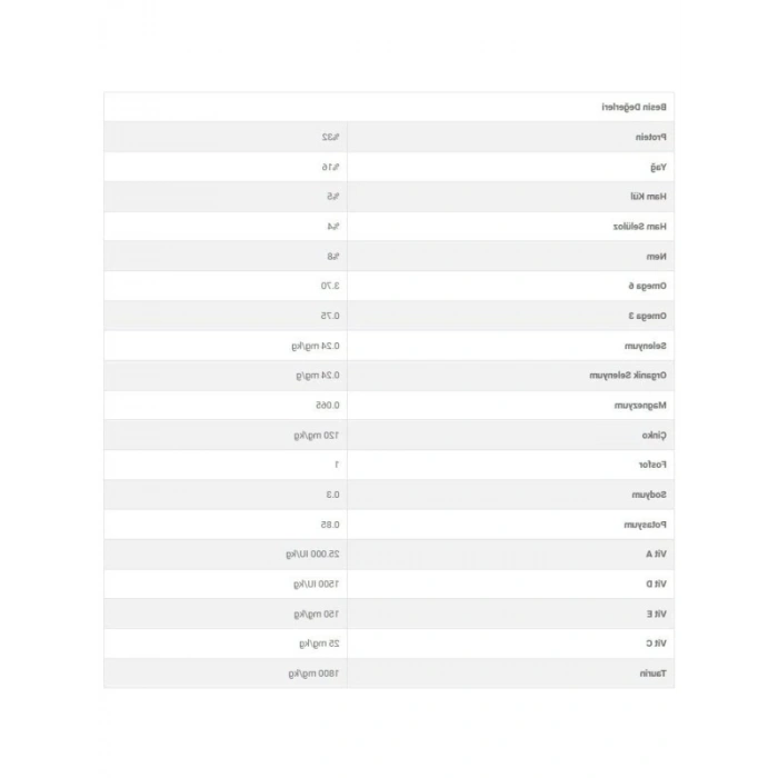 Az Tahıllı Gurme Kedi Maması (1,5 Kg)