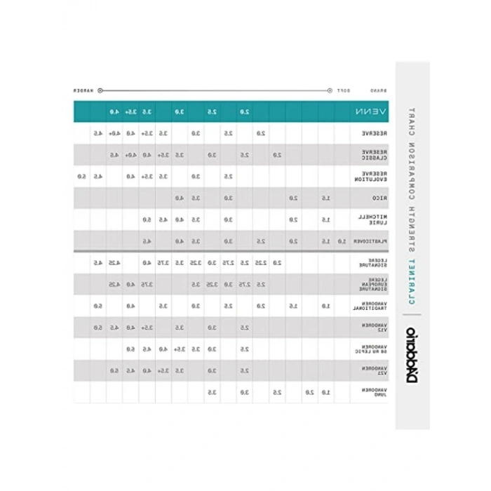 Bb klarinet kamışı, G2, 2.0 sertlik