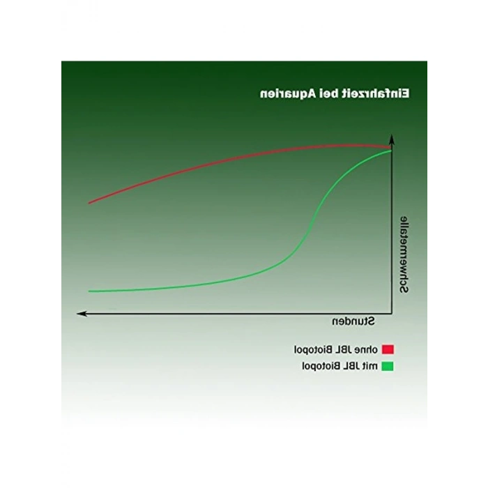 Biotopol Refill 625 ml Su Düzenleyici          [Enerji Sınıfı A]