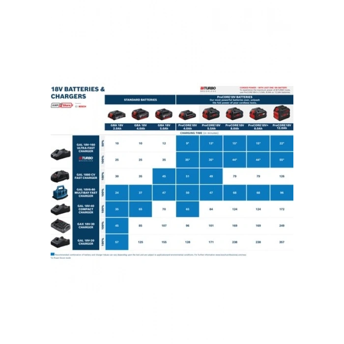 Bosch 2X18V 5.0 AH Akü + Şarj Cihazı
