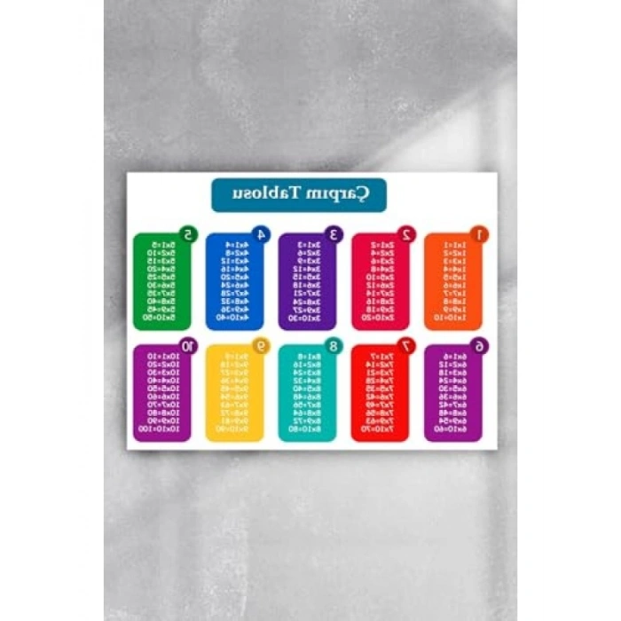 Çarpım Tablosu Eğitim Posteri, 30x40 cm