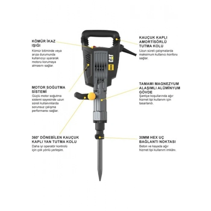 Cat DX29 1750 Watt 50 Joule Profesyonel 30MM Hex Kırıcı