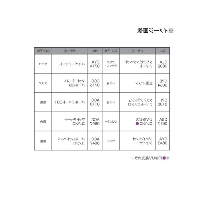 Clear Flash Chart Mullet Suni Yem, Ghost Modeli ile