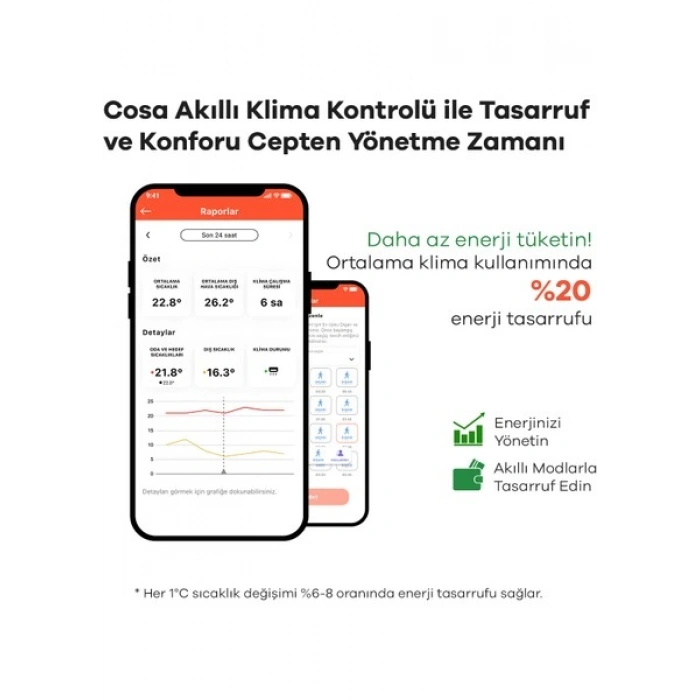Cosa Akıllı Oda Termostatı Klima Kontrolü V5 (SADECE KLİMA İÇİNDİR)