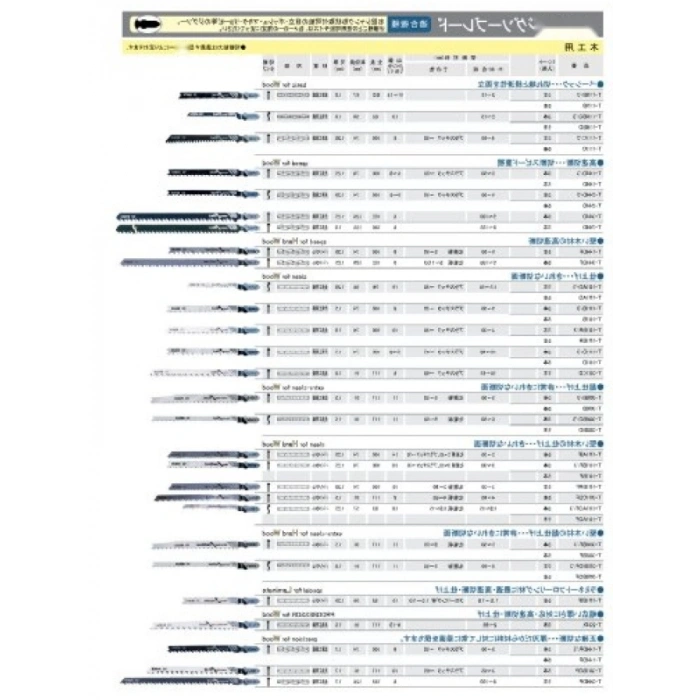Dekupaj Testere Bıçağı Seti - 3 Parça, Dalgalı Diş Modeli, BIM Malzeme