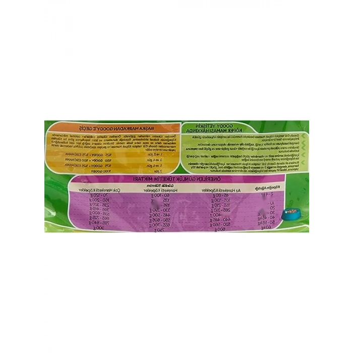 Dengeli Etli Yetişkin Köpek Maması, 15 KG