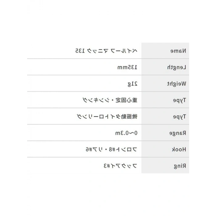 Duo Bay Ruf Manic 135 CCC0873 Mat Black PB II Suni Yem