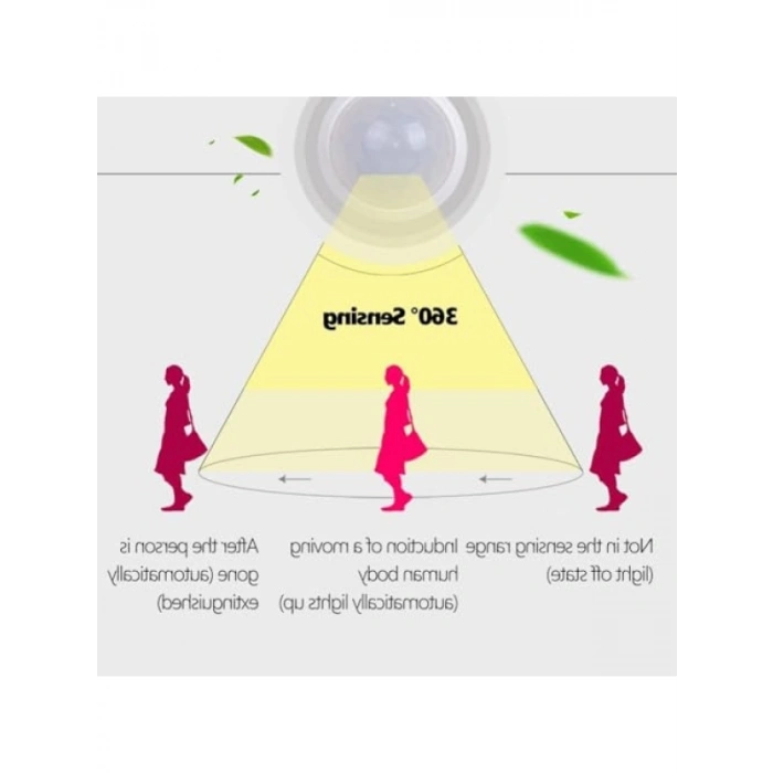 E27 360 Derece Algılama Hareket Sensörlü LED Duy - Kızılötesi