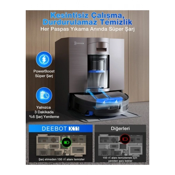 ECOVACS DEEBOT X11 OmniCyclone Toz Torbasız Robot Süpürge ve Paspas PowerBoost
