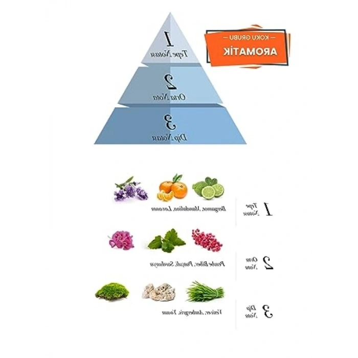 Erkek Parfüm - Kalıcı ve Çekici 120ml