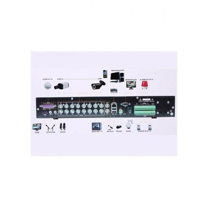 Everest HV-1016 16Ch Görüntü H.264 16Ch Ses DVR Kayıt Cihazı
