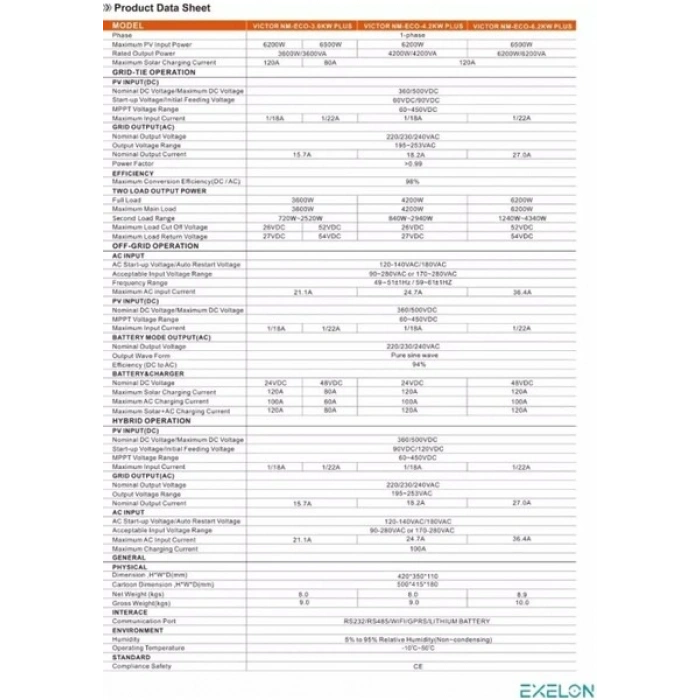 Exelon 4.2 Kw 24V Akıllı Inverter Mppt (400VDC)