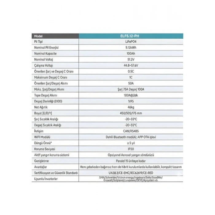 Exelon 51.2V 100AH Lifepo₄ Lityum Akü