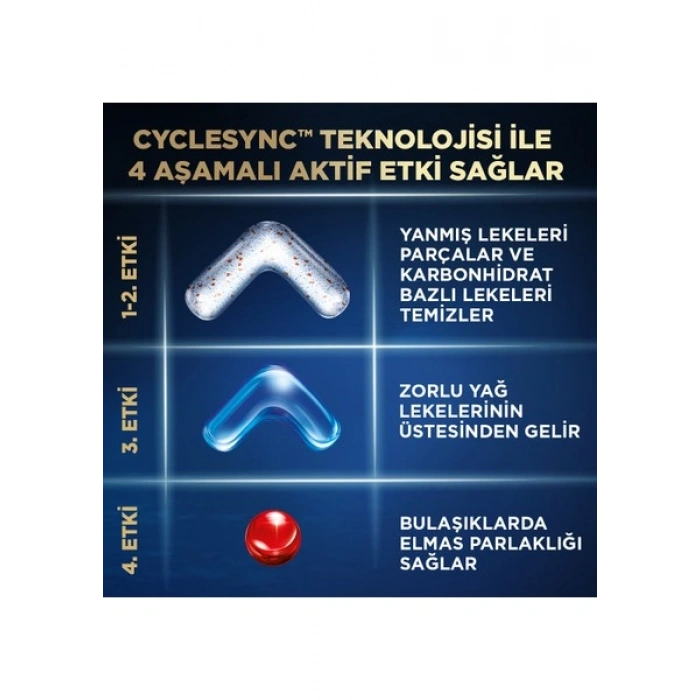 Finish Ultimate Plus 60 Kapsül Bulaşık Makinesi Deterjanı Tableti (1 x 60 Kapsül)