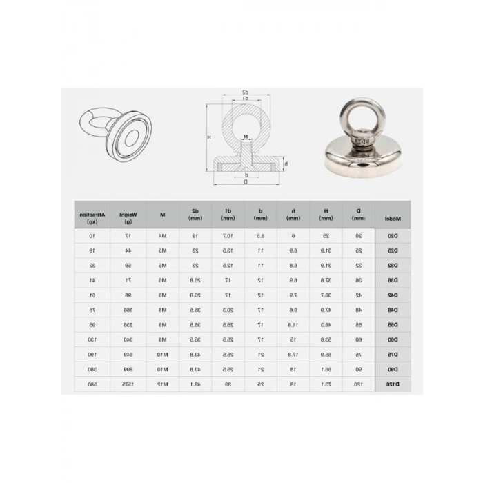 Güçlü Neodyum Mıknatıs - 48mm | 75kg Çekim Gücü